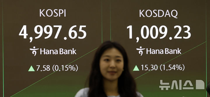 KOSDAQ 4年ぶりに1000台突破／韓国株式市場