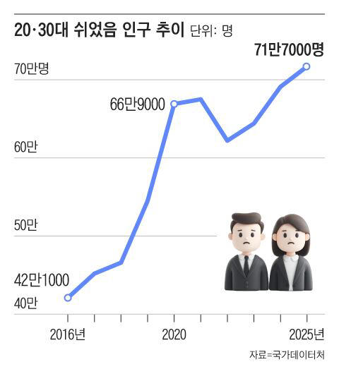 Graphics by Kim Young-jae