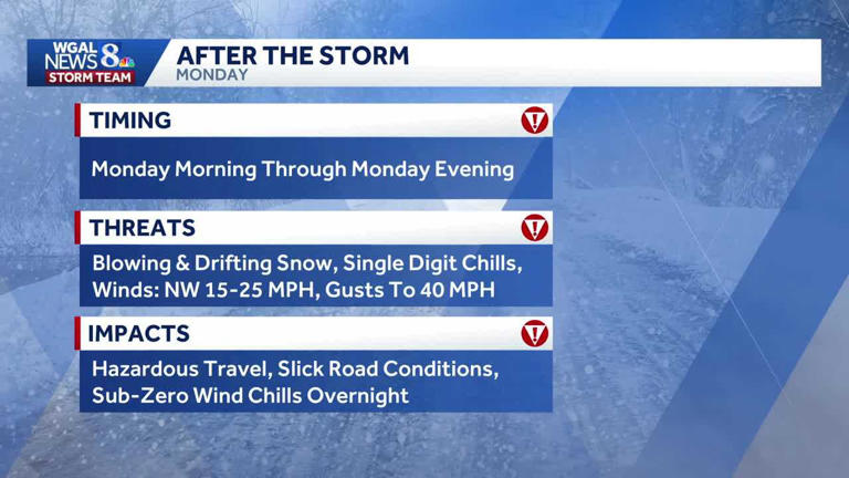 Update | Winter storm ends, drifting snow and sub-zero wind chills ...