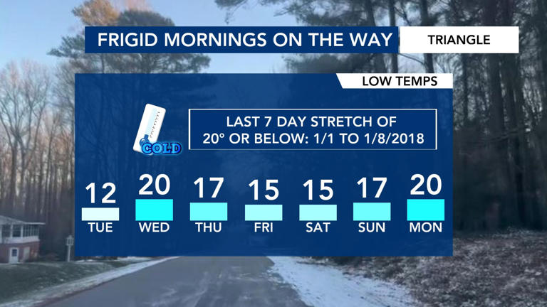 Triangle-area schools go remote Tuesday as bitter cold moves in