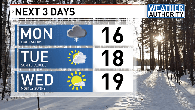 On and off snow showers Monday before another steady burst moves ...
