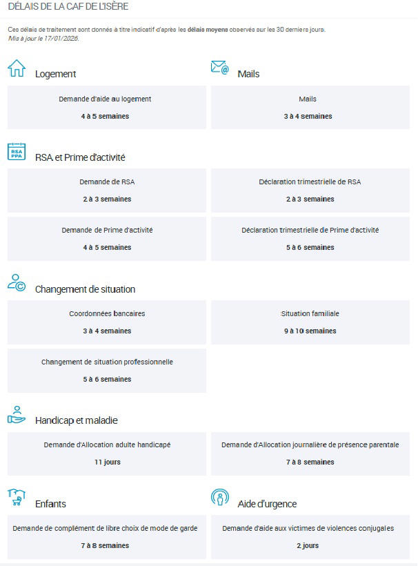 Sitemapcdatahttpswweinfbizidcaf Pas De Calais Delai Traitement