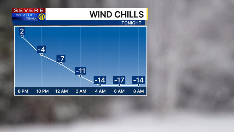 Extreme cold warning issued for the entire area; wind chills could be ...