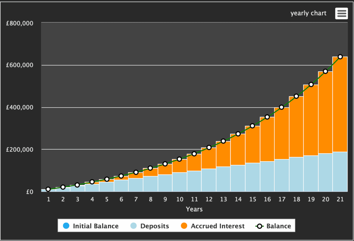 How much money do you need in an ISA to earn a passive income worth £ ...