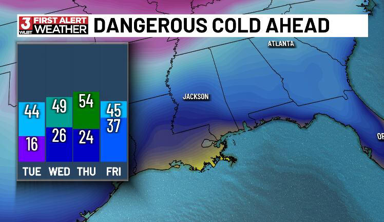 First Alert Weather Day as arctic cold grips central Mississippi