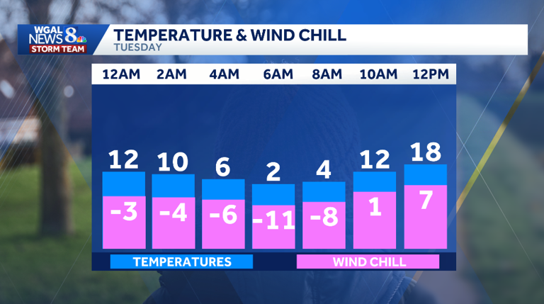 Cold weather advisory issued to entire Susquehanna Valley