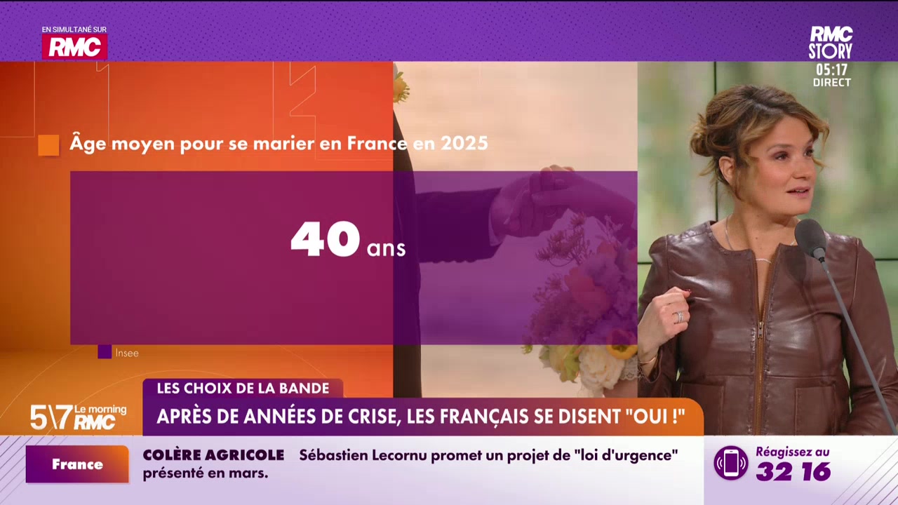Les choix de la bande : Après des années de crise, les Français se ...