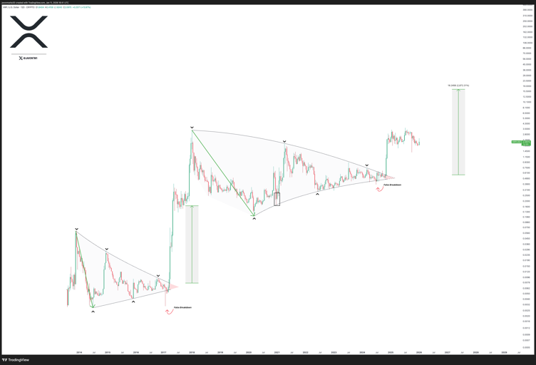 Top 3 cryptos with the best risk-reward setup for 2026