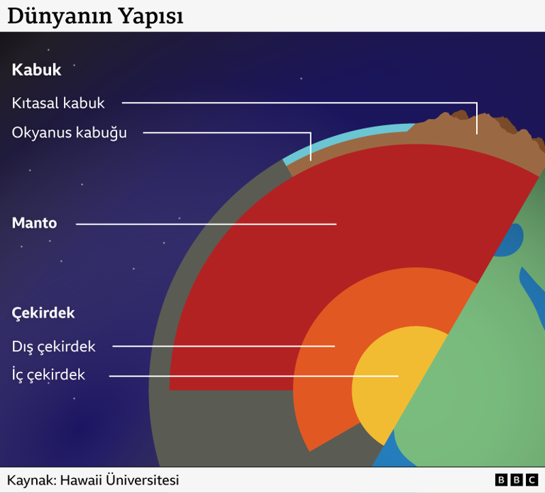 İnsanlar bugüne kadar Dünya'nın ne kadar derinine inebildi?