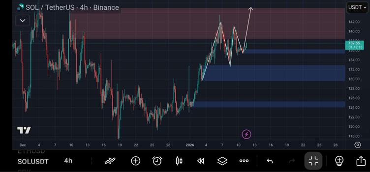 Top 3 cryptos with the best risk-reward setup for 2026