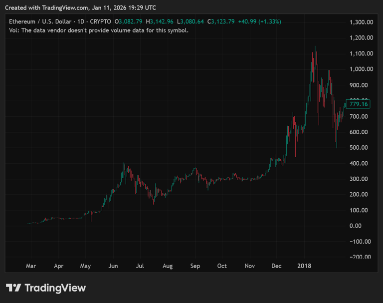 Mutuum Finance price forecast: How MUTM at $0.04 could explode 65x
