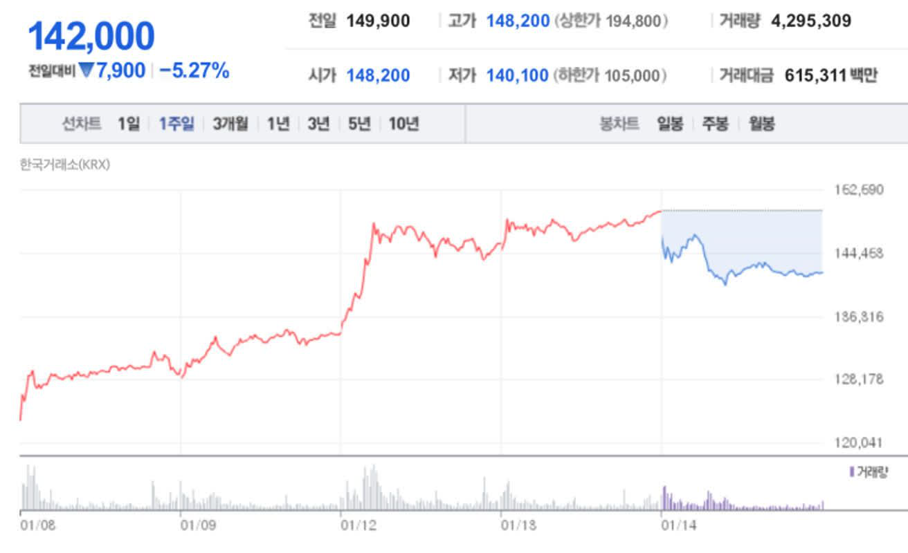 한화오션 주가 전망, 2026 트럼프 수혜주 어디까지 갈까?