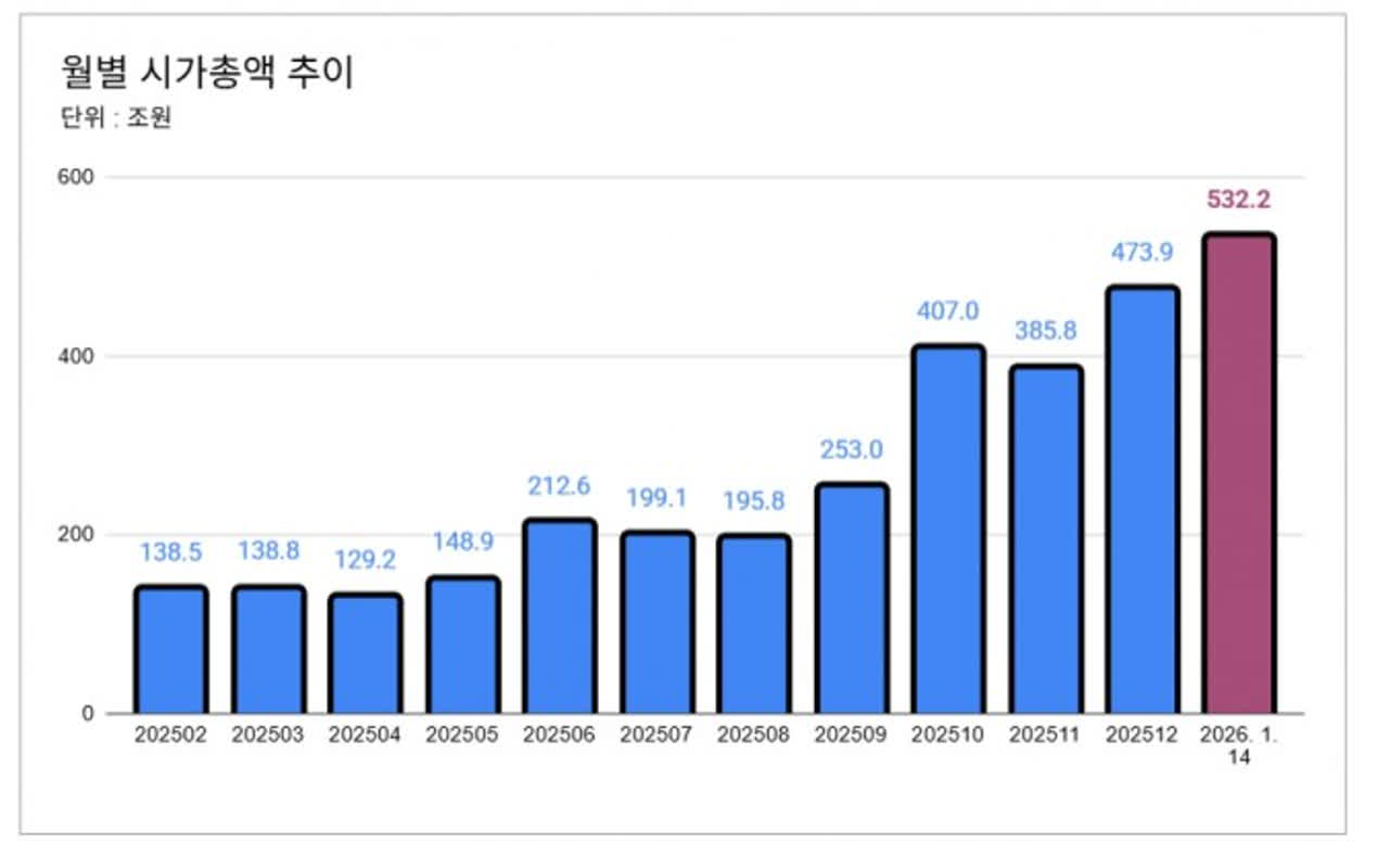 하나증권 “SK하이닉스, 2026년 영업이익 112조 전망…목표주가 112만원”