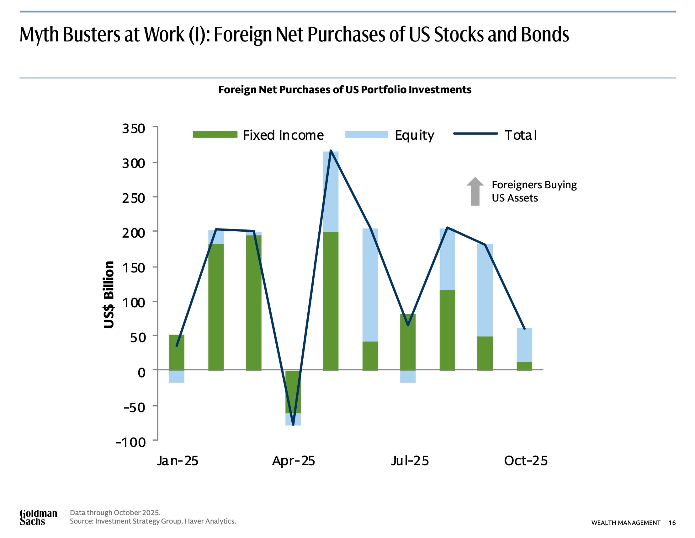 Goldman Sachs breaks down what the doomsayers get wrong about the US ...