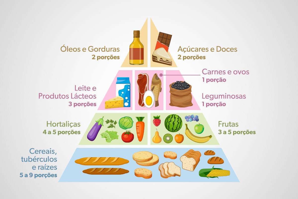 Pirâmide alimentar: o que é, para que serve (e versão brasileira)