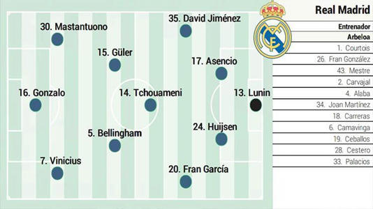 Arbeloadan Arda Güler kararı! Müjde geldi