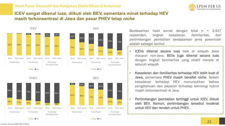 Studi pasar otomotif dan kebijakan elektrifikasi di Indonesia oleh LPEM FEB UI. Foto: Universitas Indonesia