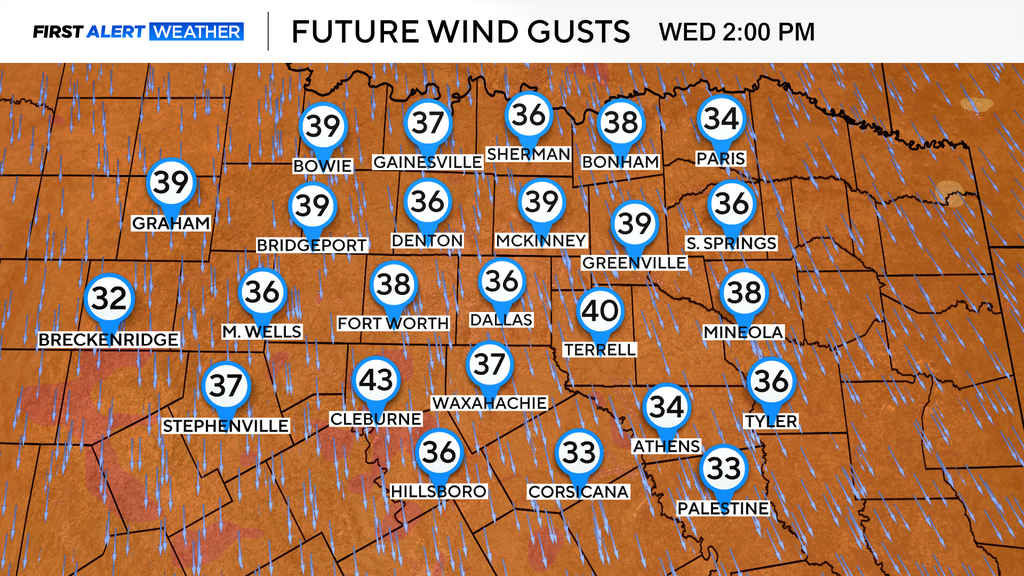Cold front brings gusty winds, elevated fire threat to North Texas