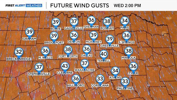 Cold front brings gusty winds, elevated fire threat to North Texas