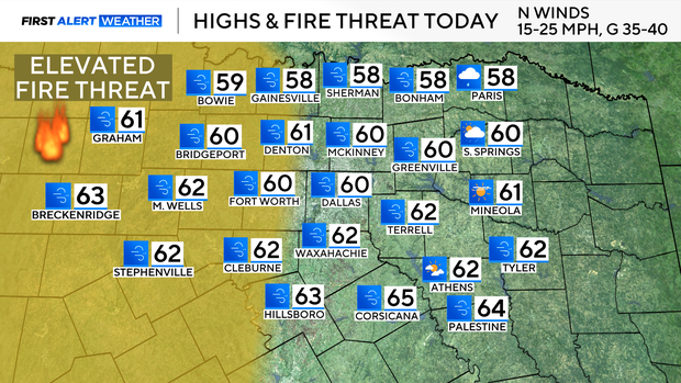 Cold front brings gusty winds, elevated fire threat to North Texas
