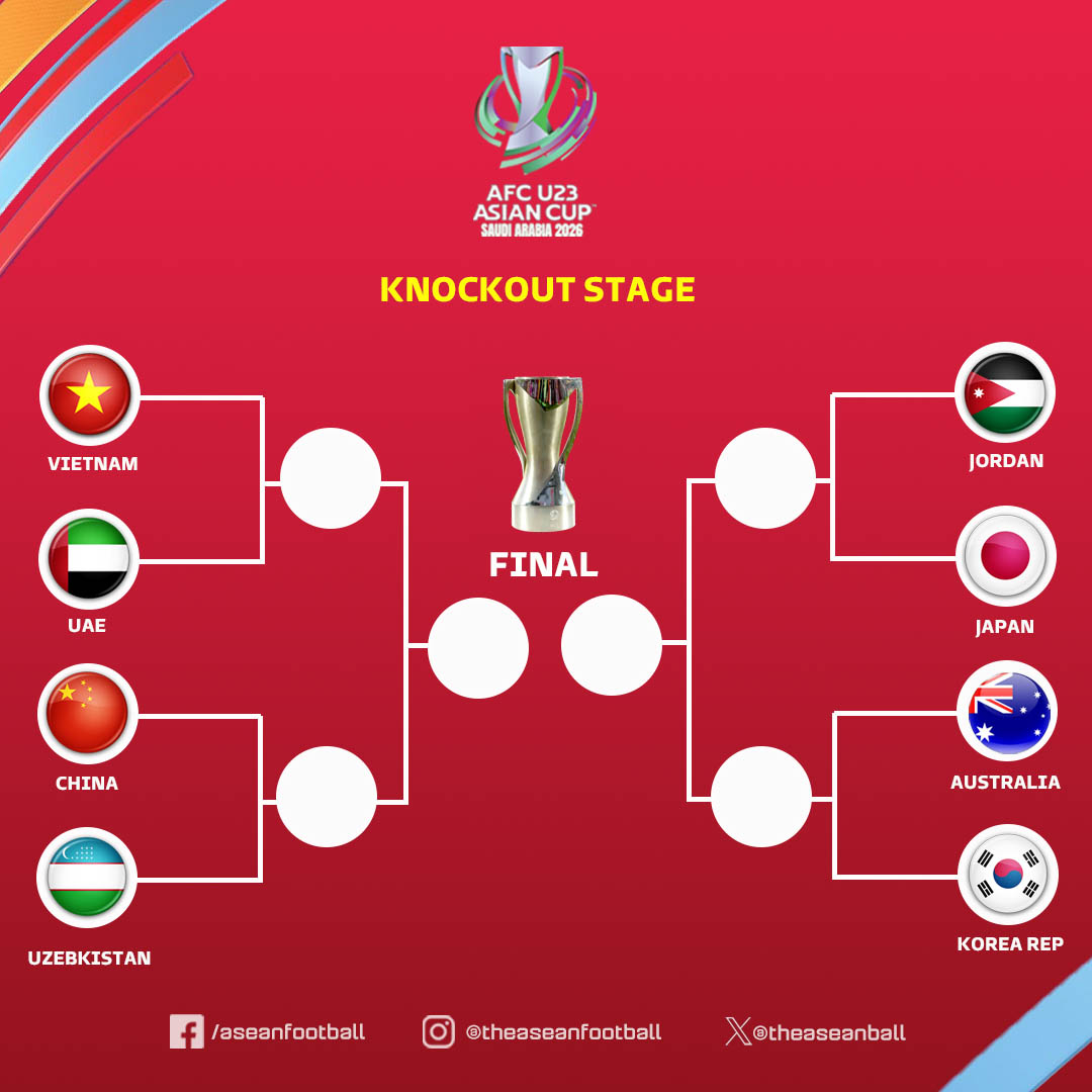 U-23 아시안컵 한국 호주 8강 대진 관련 이미지
