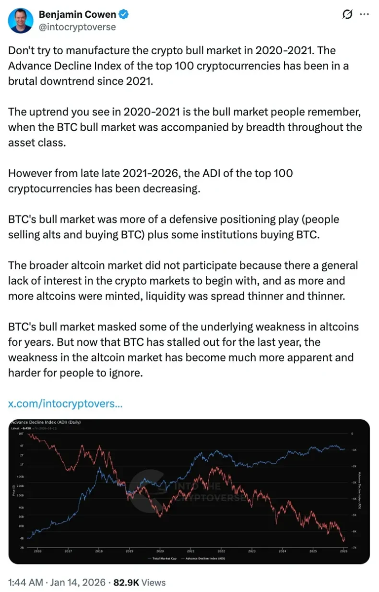 Is crypto in a bull market? An analyst believes traders could be forcing it