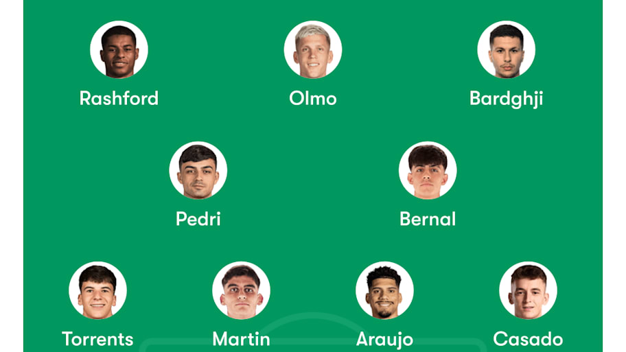 Barcelona predicted lineup vs. Racing: Attackers with points to prove ...