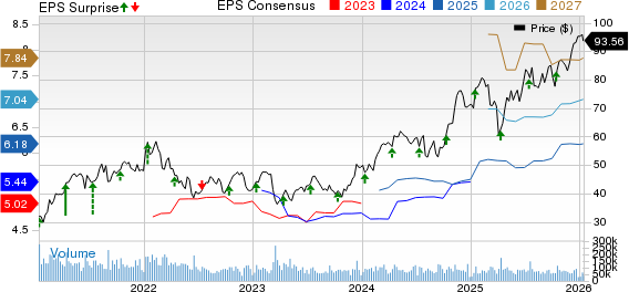 Wells Fargo Q4 earnings top estimates on higher NII, stock slips