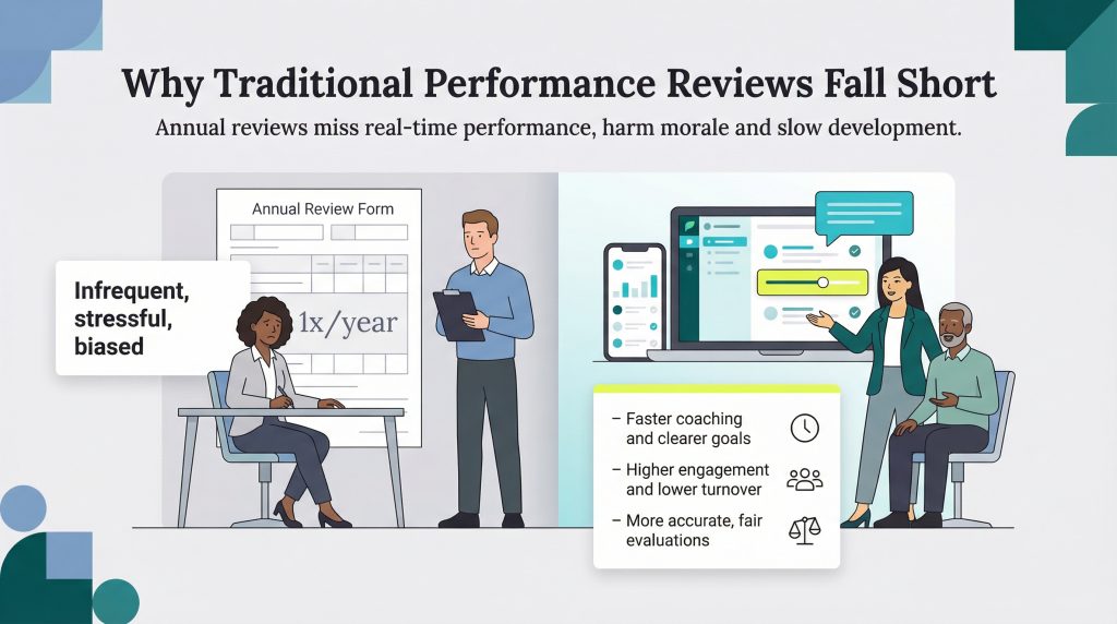 Break free from performance management shackles: Companies that are ...