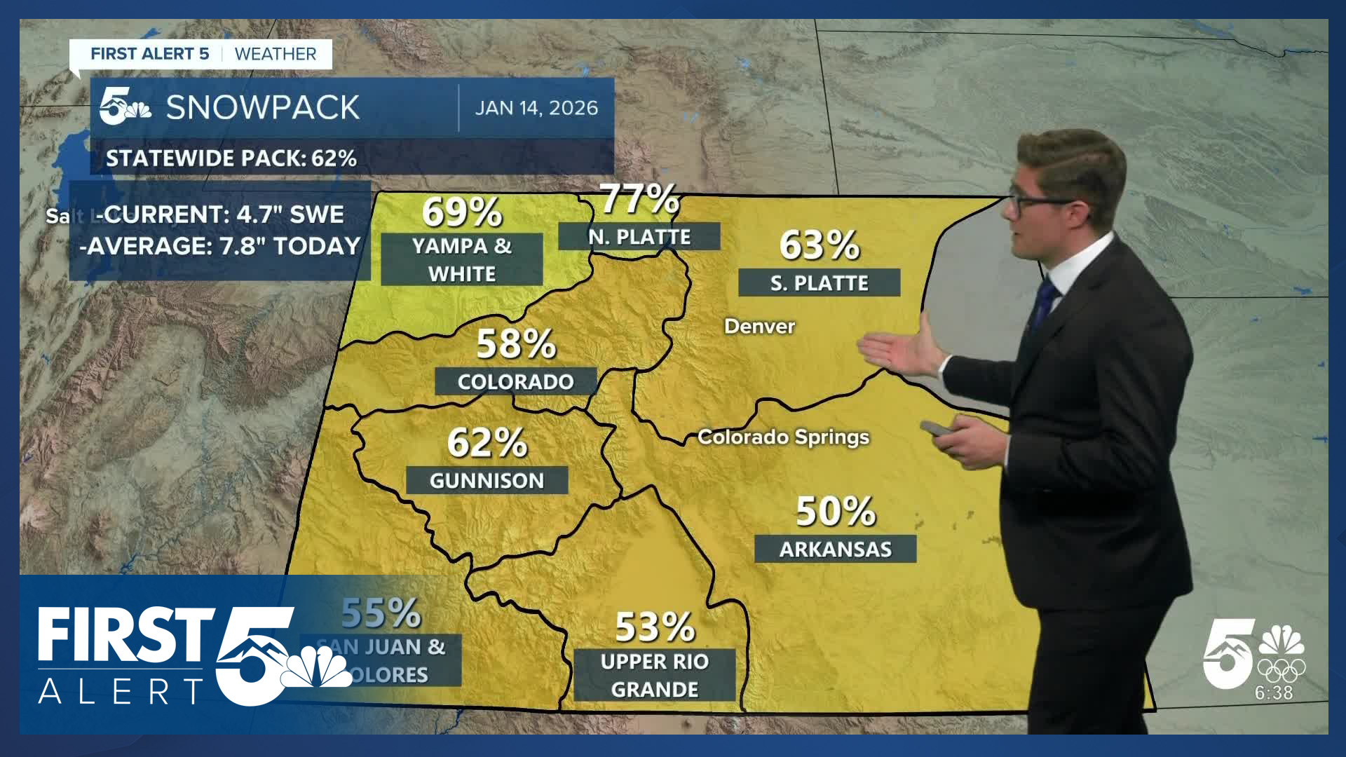 Colorado's snowpack remains at historic lows