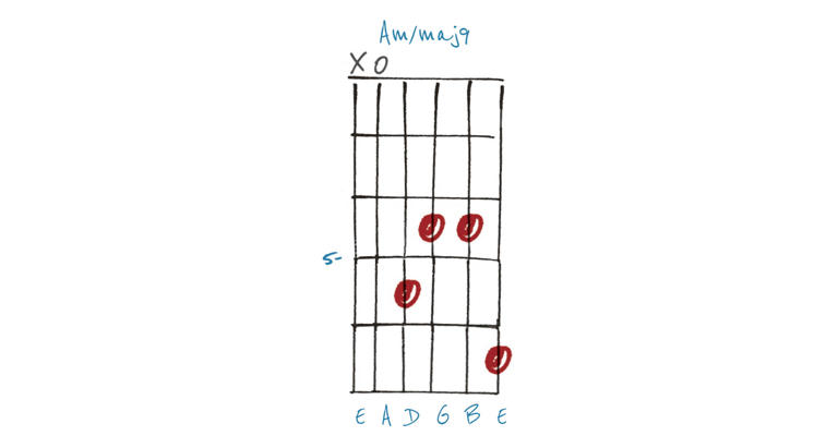 Demystifying chord names, starting with a Hendrix and SRV favorite, the ...