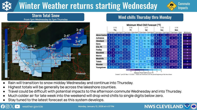 'Hazardous' travel possible during Wednesday commute in Greater Akron