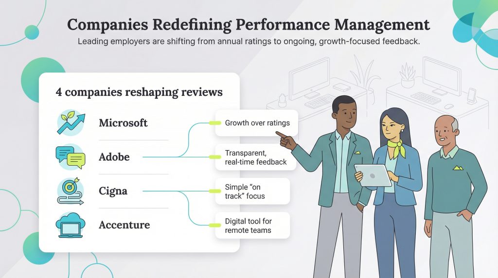 Break free from performance management shackles: Companies that are ...