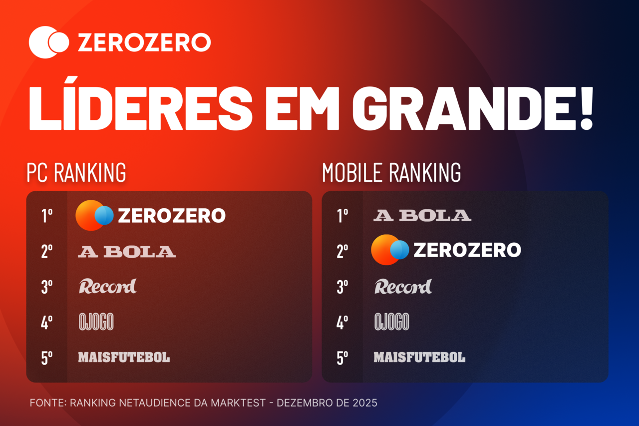 Dezembro em grande: zerozero foi o site de desporto mais visitado em ...