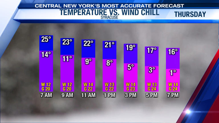 Update: Winter returns with bitter cold and snow