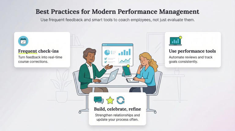Break free from performance management shackles: Companies that are ...