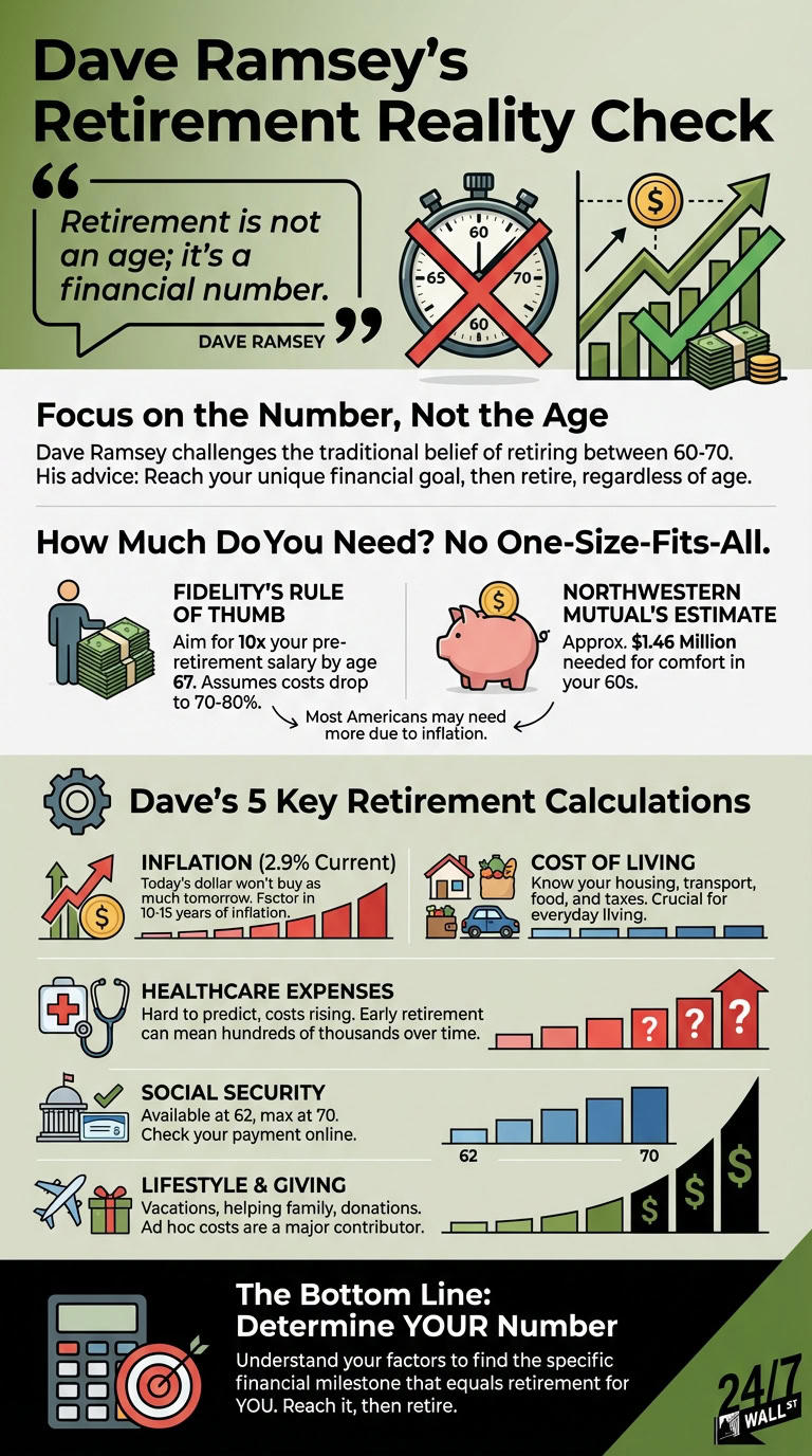 Why Dave Ramsey calls retirement a goal, not an age