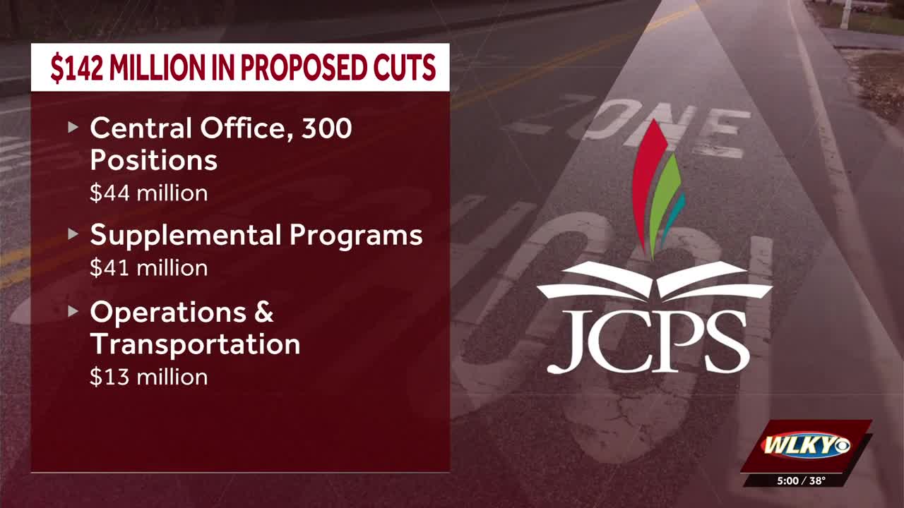 JCPS proposes cutting millions to address budget shortfall