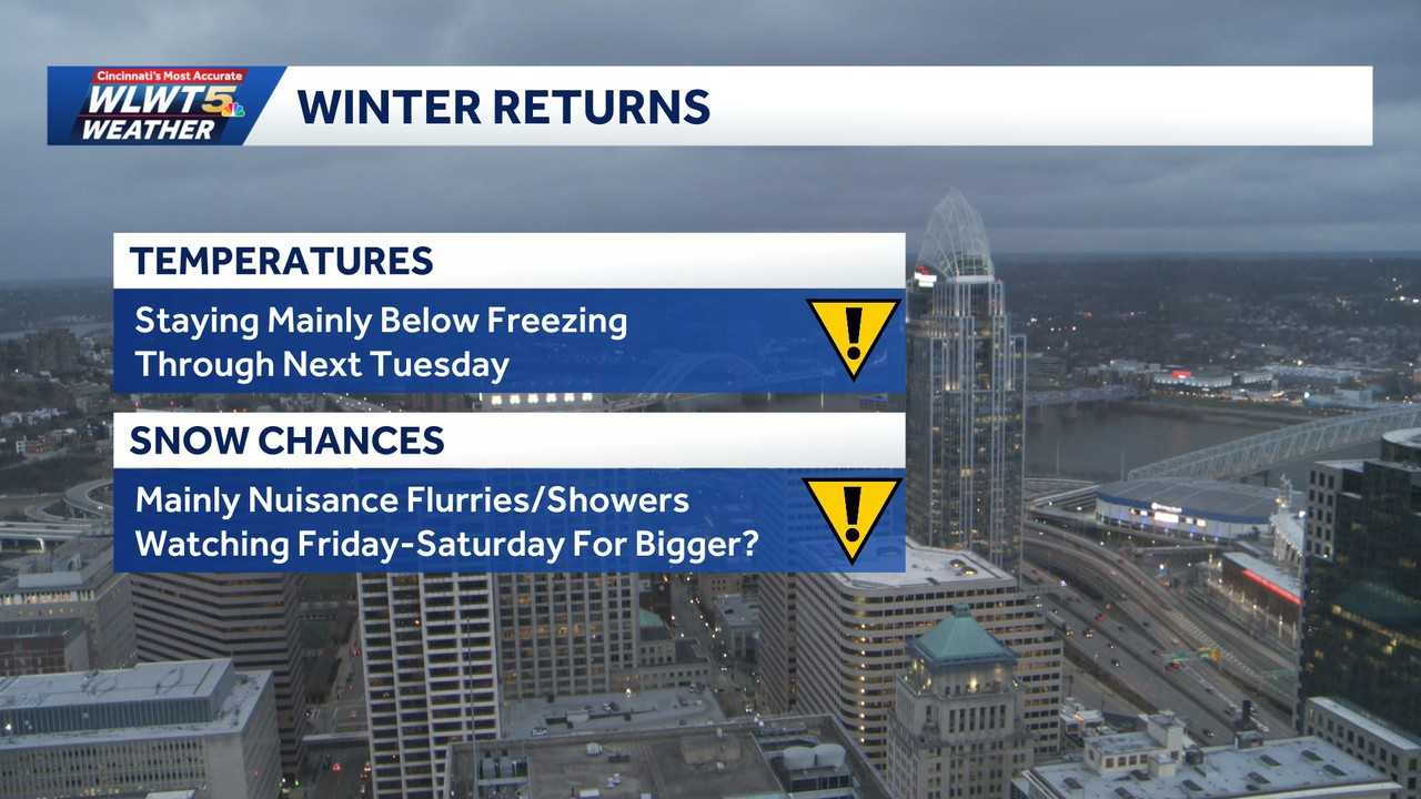 Winter returns: Snow flurries, showers arrive as arctic air takes over ...