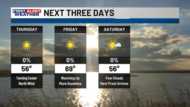 First alert forecast: Colder weather returns Thursday, with more chilly ...