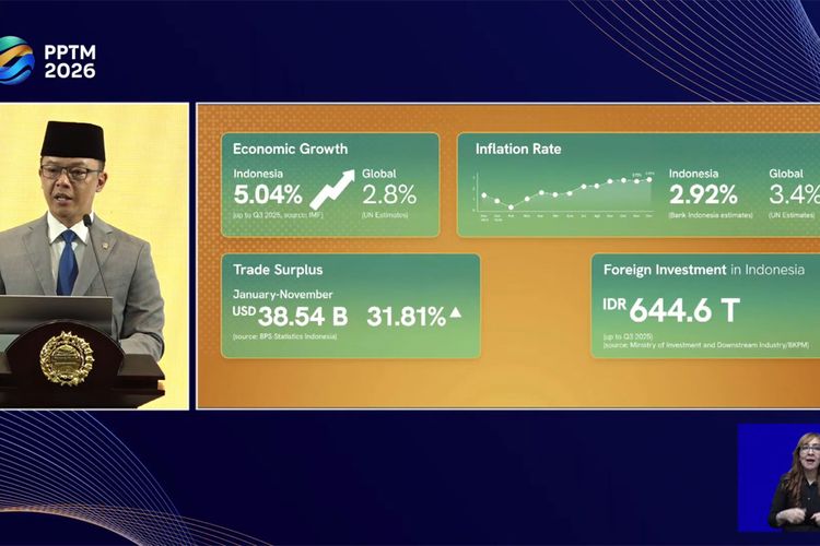 Menteri Luar Negeri: Kekuatan Ekonomi Jadi Modal Kuat Diplomasi Indonesia