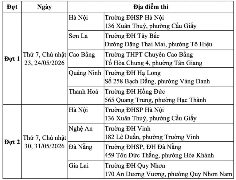 Đề tham khảo thi đánh giá năng lực Đại học Sư phạm Hà Nội
