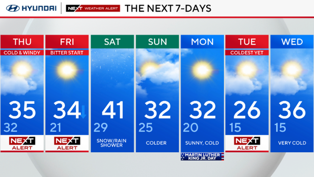 Temps plummet Thursday in Philadelphia region after overnight rain ...