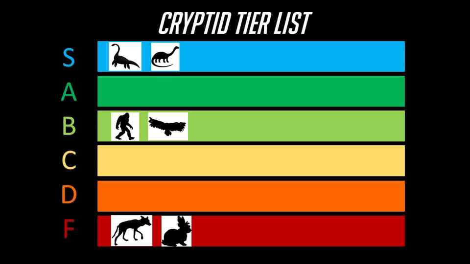 How famous cryptids compare when ranked by reported behavior