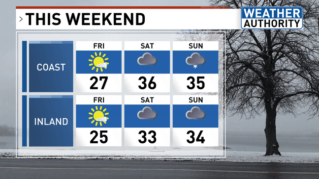 Last day of mild temps in Maine before cold front brings chilly temps ...