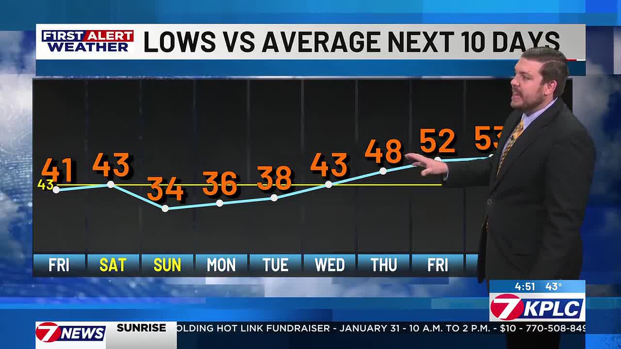 First alert forecast: Cooler Thursday ahead, as temperatures once again ...