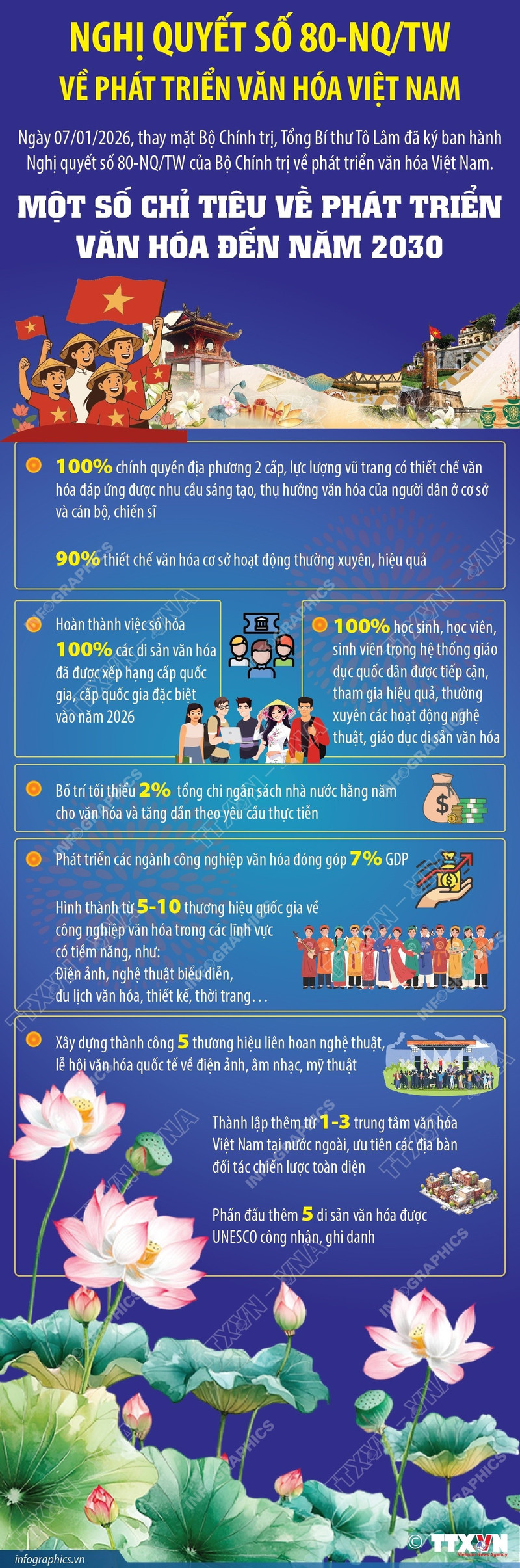 Nghị quyết số 80-NQ/TW: Một số chỉ tiêu phát triển, tầm nhìn văn hóa đến năm 2030
