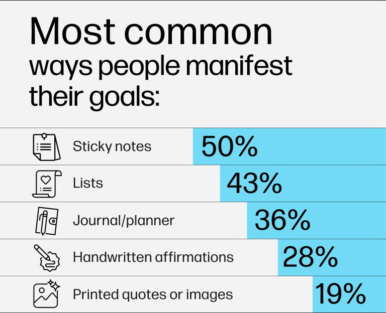 How people use affirmations to stay motivated