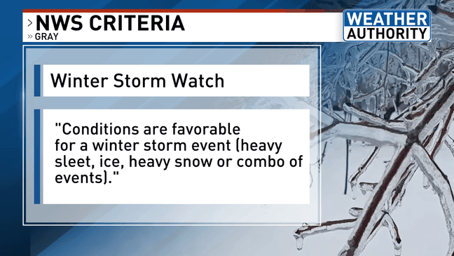 What do winter storm warnings, watches and advisories really mean?