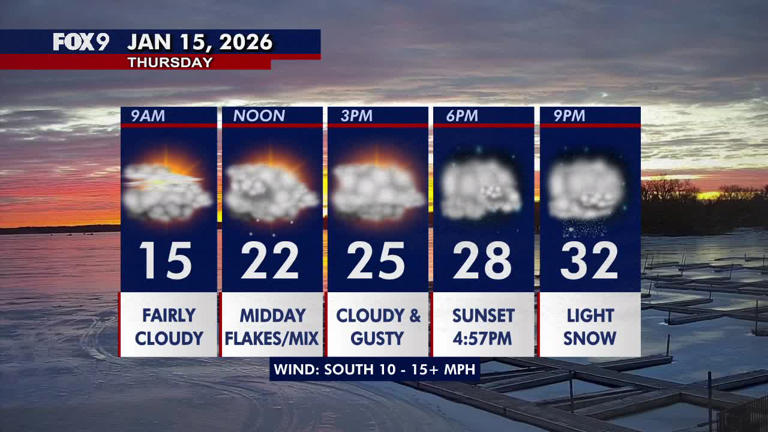 Minnesota weather: Up and down temps with light snow to finish out the ...